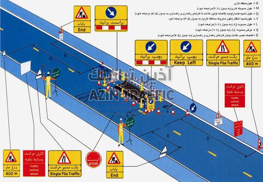 طرح علایمگذاری برای کنترل ترافیک به وسیله علایمگردان (ایست / آهسته) در یک راه اصلی دوخطه که یک خط آن بسته است.