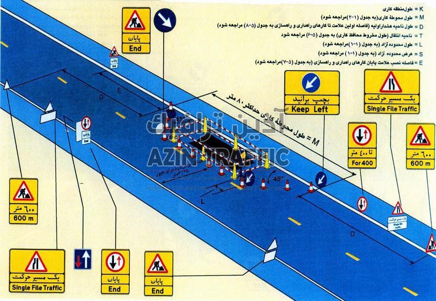 کنترل ترافیک به وسیله علایم حق تقدم عبور در یک راه اصلی دوخطه